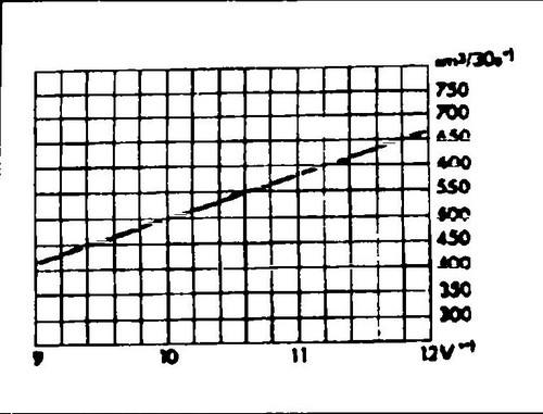 diagramma proizvoditelnosti toplivnogo nasosa.jpg